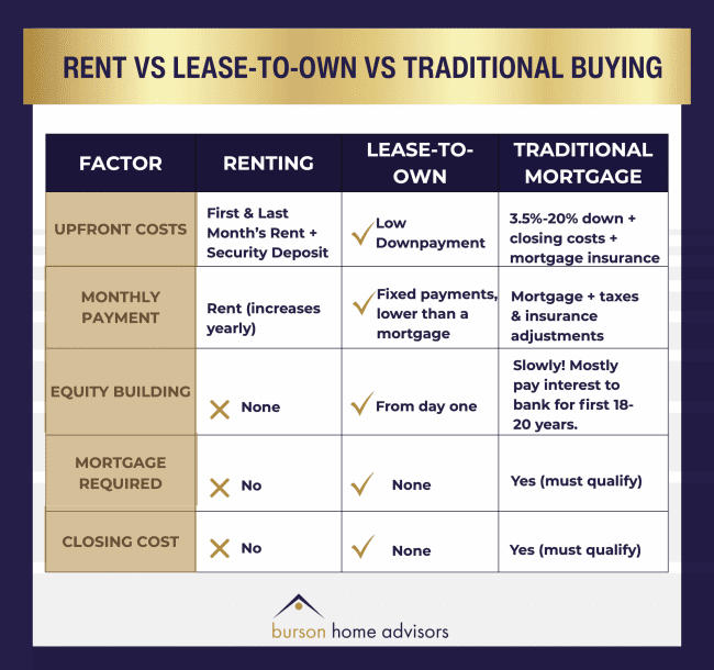 Rent VS Lease-To-Own chart (1)
